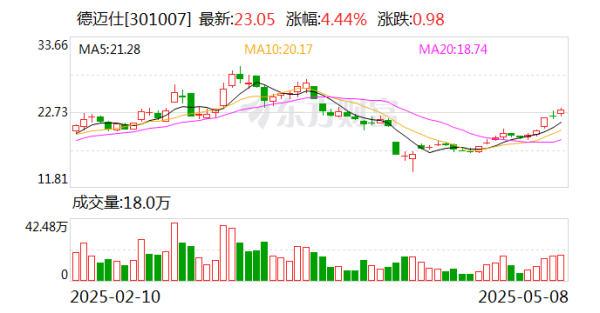 大圣证券 德迈仕：销售商品及提供劳务现金流入存在一定波动