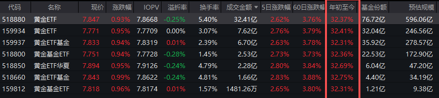 数据来源：Wind 截止日期：2025年9月8日