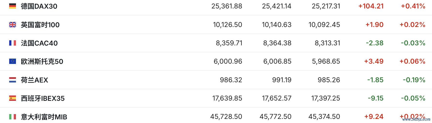 （来源：英为财情）